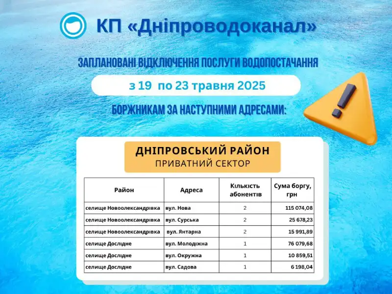 На Дніпропетровщині тривають відключення води боржникам: де працюватимуть комунальні бригади наступного тижня На Дніпропетровщині тривають відключення води боржникам: де працюватимуть комунальні бригади наступного тижня
