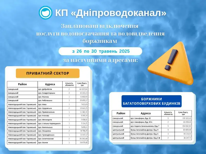 На Дніпропетровщині водоканал продовжує відключення: у трьох районах працюватимуть бригади На Дніпропетровщині водоканал продовжує відключення: у трьох районах працюватимуть бригади